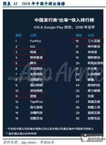 独立游戏在中国：手游版号办理完全攻略